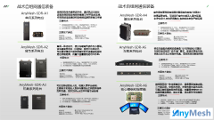 万蓝通信anymesh自组网设备哪个型号最好?