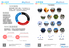 万蓝通信ANYMESH自组网技术有哪些优势和特点?